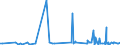 KN 4412 /Exporte /Einheit = Preise (Euro/Tonne) /Partnerland: Benin /Meldeland: Eur27_2020 /4412:Sperrholz, Furniertes Holz und Ã¤hnl. Lagenholz (Ausg. Platten aus Verdichtetem Holz, Verbundplatten mit Hohlraum-mittellagen, Parketttafeln Oder -platten, HÃ¶lzer mit Einlegearbeit Sowie Platten, die als MÃ¶belteile Erkennbar Sind)