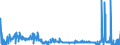 KN 4413 /Exporte /Einheit = Preise (Euro/Tonne) /Partnerland: Irland /Meldeland: Eur27_2020 /4413:Metallholz und Anderes Verdichtetes Holz in BlÃ¶cken, Platten, Brettern Oder Profilen