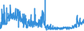 KN 4413 /Exporte /Einheit = Preise (Euro/Tonne) /Partnerland: Finnland /Meldeland: Eur27_2020 /4413:Metallholz und Anderes Verdichtetes Holz in BlÃ¶cken, Platten, Brettern Oder Profilen