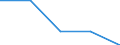 KN 4413 /Exporte /Einheit = Preise (Euro/Tonne) /Partnerland: Sowjetunion /Meldeland: Eur27 /4413:Metallholz und Anderes Verdichtetes Holz in BlÃ¶cken, Platten, Brettern Oder Profilen