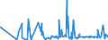 KN 4413 /Exporte /Einheit = Preise (Euro/Tonne) /Partnerland: Kasachstan /Meldeland: Eur27_2020 /4413:Metallholz und Anderes Verdichtetes Holz in BlÃ¶cken, Platten, Brettern Oder Profilen