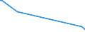 KN 4413 /Exporte /Einheit = Preise (Euro/Tonne) /Partnerland: Turkmenistan /Meldeland: Europäische Union /4413:Metallholz und Anderes Verdichtetes Holz in BlÃ¶cken, Platten, Brettern Oder Profilen
