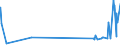 KN 4413 /Exporte /Einheit = Preise (Euro/Tonne) /Partnerland: Usbekistan /Meldeland: Eur27_2020 /4413:Metallholz und Anderes Verdichtetes Holz in BlÃ¶cken, Platten, Brettern Oder Profilen