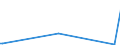 KN 4413 /Exporte /Einheit = Preise (Euro/Tonne) /Partnerland: Tadschikistan /Meldeland: Europäische Union /4413:Metallholz und Anderes Verdichtetes Holz in BlÃ¶cken, Platten, Brettern Oder Profilen