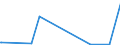 KN 4413 /Exporte /Einheit = Preise (Euro/Tonne) /Partnerland: Sudan /Meldeland: Eur15 /4413:Metallholz und Anderes Verdichtetes Holz in BlÃ¶cken, Platten, Brettern Oder Profilen