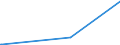 KN 4413 /Exporte /Einheit = Preise (Euro/Tonne) /Partnerland: Niger /Meldeland: Eur27_2020 /4413:Metallholz und Anderes Verdichtetes Holz in BlÃ¶cken, Platten, Brettern Oder Profilen