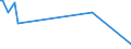 KN 4413 /Exporte /Einheit = Preise (Euro/Tonne) /Partnerland: Togo /Meldeland: Europäische Union /4413:Metallholz und Anderes Verdichtetes Holz in BlÃ¶cken, Platten, Brettern Oder Profilen