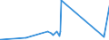 KN 4413 /Exporte /Einheit = Preise (Euro/Tonne) /Partnerland: Kamerun /Meldeland: Eur27_2020 /4413:Metallholz und Anderes Verdichtetes Holz in BlÃ¶cken, Platten, Brettern Oder Profilen