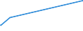 KN 4413 /Exporte /Einheit = Preise (Euro/Tonne) /Partnerland: Burundi /Meldeland: Eur25 /4413:Metallholz und Anderes Verdichtetes Holz in BlÃ¶cken, Platten, Brettern Oder Profilen