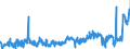 KN 44151010 /Exporte /Einheit = Preise (Euro/Tonne) /Partnerland: Niederlande /Meldeland: Eur27_2020 /44151010:Kisten, Kistchen, VerschlÃ¤ge, Trommeln und Ã¤hnl. Verpackungsmittel aus Holz