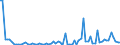 KN 44151010 /Exporte /Einheit = Preise (Euro/Tonne) /Partnerland: Ver.koenigreich(Nordirland) /Meldeland: Eur27_2020 /44151010:Kisten, Kistchen, VerschlÃ¤ge, Trommeln und Ã¤hnl. Verpackungsmittel aus Holz