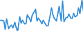 KN 44151010 /Exporte /Einheit = Preise (Euro/Tonne) /Partnerland: Ver.koenigreich(Ohne Nordirland) /Meldeland: Eur27_2020 /44151010:Kisten, Kistchen, VerschlÃ¤ge, Trommeln und Ã¤hnl. Verpackungsmittel aus Holz