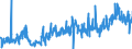 KN 44151010 /Exporte /Einheit = Preise (Euro/Tonne) /Partnerland: Finnland /Meldeland: Eur27_2020 /44151010:Kisten, Kistchen, VerschlÃ¤ge, Trommeln und Ã¤hnl. Verpackungsmittel aus Holz