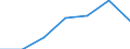 KN 44151010 /Exporte /Einheit = Preise (Euro/Tonne) /Partnerland: Schweiz /Meldeland: Eur27 /44151010:Kisten, Kistchen, VerschlÃ¤ge, Trommeln und Ã¤hnl. Verpackungsmittel aus Holz