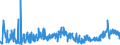 KN 44151010 /Exporte /Einheit = Preise (Euro/Tonne) /Partnerland: Lettland /Meldeland: Eur27_2020 /44151010:Kisten, Kistchen, VerschlÃ¤ge, Trommeln und Ã¤hnl. Verpackungsmittel aus Holz