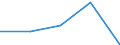 KN 44151010 /Exporte /Einheit = Preise (Euro/Tonne) /Partnerland: Sowjetunion /Meldeland: Eur27 /44151010:Kisten, Kistchen, VerschlÃ¤ge, Trommeln und Ã¤hnl. Verpackungsmittel aus Holz