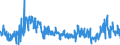 KN 44151010 /Exporte /Einheit = Preise (Euro/Tonne) /Partnerland: Rumaenien /Meldeland: Eur27_2020 /44151010:Kisten, Kistchen, VerschlÃ¤ge, Trommeln und Ã¤hnl. Verpackungsmittel aus Holz