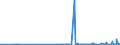 KN 44151010 /Exporte /Einheit = Preise (Euro/Tonne) /Partnerland: Usbekistan /Meldeland: Eur27_2020 /44151010:Kisten, Kistchen, VerschlÃ¤ge, Trommeln und Ã¤hnl. Verpackungsmittel aus Holz