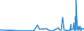 KN 44151010 /Exporte /Einheit = Preise (Euro/Tonne) /Partnerland: Kirgistan /Meldeland: Eur27_2020 /44151010:Kisten, Kistchen, VerschlÃ¤ge, Trommeln und Ã¤hnl. Verpackungsmittel aus Holz