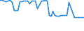 KN 44151090 /Exporte /Einheit = Preise (Euro/Tonne) /Partnerland: Ver.koenigreich(Nordirland) /Meldeland: Eur27_2020 /44151090:Kabeltrommeln aus Holz