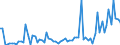 KN 44151090 /Exporte /Einheit = Preise (Euro/Tonne) /Partnerland: Ver.koenigreich(Ohne Nordirland) /Meldeland: Eur27_2020 /44151090:Kabeltrommeln aus Holz