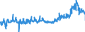 KN 44152090 /Exporte /Einheit = Preise (Euro/Tonne) /Partnerland: Niederlande /Meldeland: Eur27_2020 /44152090:Boxpaletten und Andere LadungstrÃ¤ger, aus Holz (Ausg. WarenbehÃ¤lter [container], Speziell FÃ¼r Eine Oder Mehrere BefÃ¶rderungsarten Bestimmt und AusgerÃ¼stet Sowie Flachpaletten und PalettenaufsatzwÃ¤nde)