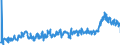 KN 44152090 /Exporte /Einheit = Preise (Euro/Tonne) /Partnerland: Deutschland /Meldeland: Eur27_2020 /44152090:Boxpaletten und Andere LadungstrÃ¤ger, aus Holz (Ausg. WarenbehÃ¤lter [container], Speziell FÃ¼r Eine Oder Mehrere BefÃ¶rderungsarten Bestimmt und AusgerÃ¼stet Sowie Flachpaletten und PalettenaufsatzwÃ¤nde)