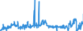 KN 44152090 /Exporte /Einheit = Preise (Euro/Tonne) /Partnerland: Daenemark /Meldeland: Eur27_2020 /44152090:Boxpaletten und Andere LadungstrÃ¤ger, aus Holz (Ausg. WarenbehÃ¤lter [container], Speziell FÃ¼r Eine Oder Mehrere BefÃ¶rderungsarten Bestimmt und AusgerÃ¼stet Sowie Flachpaletten und PalettenaufsatzwÃ¤nde)