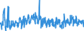 KN 44152090 /Exporte /Einheit = Preise (Euro/Tonne) /Partnerland: Portugal /Meldeland: Eur27_2020 /44152090:Boxpaletten und Andere LadungstrÃ¤ger, aus Holz (Ausg. WarenbehÃ¤lter [container], Speziell FÃ¼r Eine Oder Mehrere BefÃ¶rderungsarten Bestimmt und AusgerÃ¼stet Sowie Flachpaletten und PalettenaufsatzwÃ¤nde)