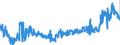 KN 44152090 /Exporte /Einheit = Preise (Euro/Tonne) /Partnerland: Belgien /Meldeland: Eur27_2020 /44152090:Boxpaletten und Andere LadungstrÃ¤ger, aus Holz (Ausg. WarenbehÃ¤lter [container], Speziell FÃ¼r Eine Oder Mehrere BefÃ¶rderungsarten Bestimmt und AusgerÃ¼stet Sowie Flachpaletten und PalettenaufsatzwÃ¤nde)