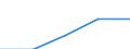 KN 44152090 /Exporte /Einheit = Preise (Euro/Tonne) /Partnerland: Faeroer /Meldeland: Eur27 /44152090:Boxpaletten und Andere LadungstrÃ¤ger, aus Holz (Ausg. WarenbehÃ¤lter [container], Speziell FÃ¼r Eine Oder Mehrere BefÃ¶rderungsarten Bestimmt und AusgerÃ¼stet Sowie Flachpaletten und PalettenaufsatzwÃ¤nde)