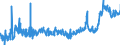 KN 44152090 /Exporte /Einheit = Preise (Euro/Tonne) /Partnerland: Norwegen /Meldeland: Eur27_2020 /44152090:Boxpaletten und Andere LadungstrÃ¤ger, aus Holz (Ausg. WarenbehÃ¤lter [container], Speziell FÃ¼r Eine Oder Mehrere BefÃ¶rderungsarten Bestimmt und AusgerÃ¼stet Sowie Flachpaletten und PalettenaufsatzwÃ¤nde)