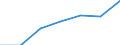 KN 44152090 /Exporte /Einheit = Preise (Euro/Tonne) /Partnerland: Schweiz /Meldeland: Eur27 /44152090:Boxpaletten und Andere LadungstrÃ¤ger, aus Holz (Ausg. WarenbehÃ¤lter [container], Speziell FÃ¼r Eine Oder Mehrere BefÃ¶rderungsarten Bestimmt und AusgerÃ¼stet Sowie Flachpaletten und PalettenaufsatzwÃ¤nde)