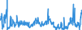KN 44152090 /Exporte /Einheit = Preise (Euro/Tonne) /Partnerland: Litauen /Meldeland: Eur27_2020 /44152090:Boxpaletten und Andere LadungstrÃ¤ger, aus Holz (Ausg. WarenbehÃ¤lter [container], Speziell FÃ¼r Eine Oder Mehrere BefÃ¶rderungsarten Bestimmt und AusgerÃ¼stet Sowie Flachpaletten und PalettenaufsatzwÃ¤nde)