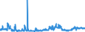 KN 44152090 /Exporte /Einheit = Preise (Euro/Tonne) /Partnerland: Rumaenien /Meldeland: Eur27_2020 /44152090:Boxpaletten und Andere LadungstrÃ¤ger, aus Holz (Ausg. WarenbehÃ¤lter [container], Speziell FÃ¼r Eine Oder Mehrere BefÃ¶rderungsarten Bestimmt und AusgerÃ¼stet Sowie Flachpaletten und PalettenaufsatzwÃ¤nde)