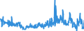 KN 44152090 /Exporte /Einheit = Preise (Euro/Tonne) /Partnerland: Kroatien /Meldeland: Eur27_2020 /44152090:Boxpaletten und Andere LadungstrÃ¤ger, aus Holz (Ausg. WarenbehÃ¤lter [container], Speziell FÃ¼r Eine Oder Mehrere BefÃ¶rderungsarten Bestimmt und AusgerÃ¼stet Sowie Flachpaletten und PalettenaufsatzwÃ¤nde)