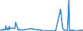 KN 44152090 /Exporte /Einheit = Preise (Euro/Tonne) /Partnerland: Guinea-biss. /Meldeland: Eur27_2020 /44152090:Boxpaletten und Andere LadungstrÃ¤ger, aus Holz (Ausg. WarenbehÃ¤lter [container], Speziell FÃ¼r Eine Oder Mehrere BefÃ¶rderungsarten Bestimmt und AusgerÃ¼stet Sowie Flachpaletten und PalettenaufsatzwÃ¤nde)