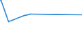 KN 44152090 /Exporte /Einheit = Preise (Euro/Tonne) /Partnerland: Sierra Leone /Meldeland: Europäische Union /44152090:Boxpaletten und Andere LadungstrÃ¤ger, aus Holz (Ausg. WarenbehÃ¤lter [container], Speziell FÃ¼r Eine Oder Mehrere BefÃ¶rderungsarten Bestimmt und AusgerÃ¼stet Sowie Flachpaletten und PalettenaufsatzwÃ¤nde)