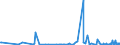 KN 44152090 /Exporte /Einheit = Preise (Euro/Tonne) /Partnerland: Kamerun /Meldeland: Eur27_2020 /44152090:Boxpaletten und Andere LadungstrÃ¤ger, aus Holz (Ausg. WarenbehÃ¤lter [container], Speziell FÃ¼r Eine Oder Mehrere BefÃ¶rderungsarten Bestimmt und AusgerÃ¼stet Sowie Flachpaletten und PalettenaufsatzwÃ¤nde)