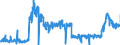 KN 4415 /Exporte /Einheit = Preise (Euro/Tonne) /Partnerland: Frankreich /Meldeland: Eur27_2020 /4415:Kisten, Kistchen, VerschlÃ¤ge, Trommeln und Ã¤hnl. Verpackungsmittel, aus Holz; Kabeltrommeln aus Holz; Flachpaletten, Boxpaletten und Andere LadungstrÃ¤ger, aus Holz; PalettenaufsatzwÃ¤nde aus Holz (Ausg. WarenbehÃ¤lter [container], Speziell FÃ¼r Eine Oder Mehrere BefÃ¶rderungsarten Bestimmt und AusgerÃ¼stet)