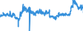 KN 4415 /Exporte /Einheit = Preise (Euro/Tonne) /Partnerland: Niederlande /Meldeland: Eur27_2020 /4415:Kisten, Kistchen, VerschlÃ¤ge, Trommeln und Ã¤hnl. Verpackungsmittel, aus Holz; Kabeltrommeln aus Holz; Flachpaletten, Boxpaletten und Andere LadungstrÃ¤ger, aus Holz; PalettenaufsatzwÃ¤nde aus Holz (Ausg. WarenbehÃ¤lter [container], Speziell FÃ¼r Eine Oder Mehrere BefÃ¶rderungsarten Bestimmt und AusgerÃ¼stet)
