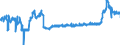 KN 4415 /Exporte /Einheit = Preise (Euro/Tonne) /Partnerland: Deutschland /Meldeland: Eur27_2020 /4415:Kisten, Kistchen, VerschlÃ¤ge, Trommeln und Ã¤hnl. Verpackungsmittel, aus Holz; Kabeltrommeln aus Holz; Flachpaletten, Boxpaletten und Andere LadungstrÃ¤ger, aus Holz; PalettenaufsatzwÃ¤nde aus Holz (Ausg. WarenbehÃ¤lter [container], Speziell FÃ¼r Eine Oder Mehrere BefÃ¶rderungsarten Bestimmt und AusgerÃ¼stet)