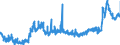 KN 4415 /Exporte /Einheit = Preise (Euro/Tonne) /Partnerland: Italien /Meldeland: Eur27_2020 /4415:Kisten, Kistchen, VerschlÃ¤ge, Trommeln und Ã¤hnl. Verpackungsmittel, aus Holz; Kabeltrommeln aus Holz; Flachpaletten, Boxpaletten und Andere LadungstrÃ¤ger, aus Holz; PalettenaufsatzwÃ¤nde aus Holz (Ausg. WarenbehÃ¤lter [container], Speziell FÃ¼r Eine Oder Mehrere BefÃ¶rderungsarten Bestimmt und AusgerÃ¼stet)