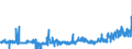 KN 4415 /Exporte /Einheit = Preise (Euro/Tonne) /Partnerland: Irland /Meldeland: Eur27_2020 /4415:Kisten, Kistchen, VerschlÃ¤ge, Trommeln und Ã¤hnl. Verpackungsmittel, aus Holz; Kabeltrommeln aus Holz; Flachpaletten, Boxpaletten und Andere LadungstrÃ¤ger, aus Holz; PalettenaufsatzwÃ¤nde aus Holz (Ausg. WarenbehÃ¤lter [container], Speziell FÃ¼r Eine Oder Mehrere BefÃ¶rderungsarten Bestimmt und AusgerÃ¼stet)