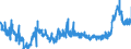KN 4415 /Exporte /Einheit = Preise (Euro/Tonne) /Partnerland: Daenemark /Meldeland: Eur27_2020 /4415:Kisten, Kistchen, VerschlÃ¤ge, Trommeln und Ã¤hnl. Verpackungsmittel, aus Holz; Kabeltrommeln aus Holz; Flachpaletten, Boxpaletten und Andere LadungstrÃ¤ger, aus Holz; PalettenaufsatzwÃ¤nde aus Holz (Ausg. WarenbehÃ¤lter [container], Speziell FÃ¼r Eine Oder Mehrere BefÃ¶rderungsarten Bestimmt und AusgerÃ¼stet)