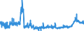KN 4415 /Exporte /Einheit = Preise (Euro/Tonne) /Partnerland: Griechenland /Meldeland: Eur27_2020 /4415:Kisten, Kistchen, VerschlÃ¤ge, Trommeln und Ã¤hnl. Verpackungsmittel, aus Holz; Kabeltrommeln aus Holz; Flachpaletten, Boxpaletten und Andere LadungstrÃ¤ger, aus Holz; PalettenaufsatzwÃ¤nde aus Holz (Ausg. WarenbehÃ¤lter [container], Speziell FÃ¼r Eine Oder Mehrere BefÃ¶rderungsarten Bestimmt und AusgerÃ¼stet)