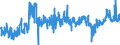 KN 4415 /Exporte /Einheit = Preise (Euro/Tonne) /Partnerland: Portugal /Meldeland: Eur27_2020 /4415:Kisten, Kistchen, VerschlÃ¤ge, Trommeln und Ã¤hnl. Verpackungsmittel, aus Holz; Kabeltrommeln aus Holz; Flachpaletten, Boxpaletten und Andere LadungstrÃ¤ger, aus Holz; PalettenaufsatzwÃ¤nde aus Holz (Ausg. WarenbehÃ¤lter [container], Speziell FÃ¼r Eine Oder Mehrere BefÃ¶rderungsarten Bestimmt und AusgerÃ¼stet)
