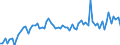 KN 4415 /Exporte /Einheit = Preise (Euro/Tonne) /Partnerland: Ver.koenigreich(Ohne Nordirland) /Meldeland: Eur27_2020 /4415:Kisten, Kistchen, VerschlÃ¤ge, Trommeln und Ã¤hnl. Verpackungsmittel, aus Holz; Kabeltrommeln aus Holz; Flachpaletten, Boxpaletten und Andere LadungstrÃ¤ger, aus Holz; PalettenaufsatzwÃ¤nde aus Holz (Ausg. WarenbehÃ¤lter [container], Speziell FÃ¼r Eine Oder Mehrere BefÃ¶rderungsarten Bestimmt und AusgerÃ¼stet)