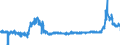 KN 4415 /Exporte /Einheit = Preise (Euro/Tonne) /Partnerland: Belgien /Meldeland: Eur27_2020 /4415:Kisten, Kistchen, VerschlÃ¤ge, Trommeln und Ã¤hnl. Verpackungsmittel, aus Holz; Kabeltrommeln aus Holz; Flachpaletten, Boxpaletten und Andere LadungstrÃ¤ger, aus Holz; PalettenaufsatzwÃ¤nde aus Holz (Ausg. WarenbehÃ¤lter [container], Speziell FÃ¼r Eine Oder Mehrere BefÃ¶rderungsarten Bestimmt und AusgerÃ¼stet)
