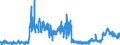 KN 4415 /Exporte /Einheit = Preise (Euro/Tonne) /Partnerland: Luxemburg /Meldeland: Eur27_2020 /4415:Kisten, Kistchen, VerschlÃ¤ge, Trommeln und Ã¤hnl. Verpackungsmittel, aus Holz; Kabeltrommeln aus Holz; Flachpaletten, Boxpaletten und Andere LadungstrÃ¤ger, aus Holz; PalettenaufsatzwÃ¤nde aus Holz (Ausg. WarenbehÃ¤lter [container], Speziell FÃ¼r Eine Oder Mehrere BefÃ¶rderungsarten Bestimmt und AusgerÃ¼stet)